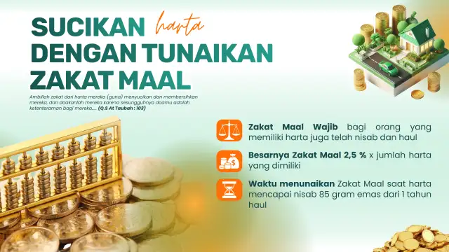 Zakat Maal